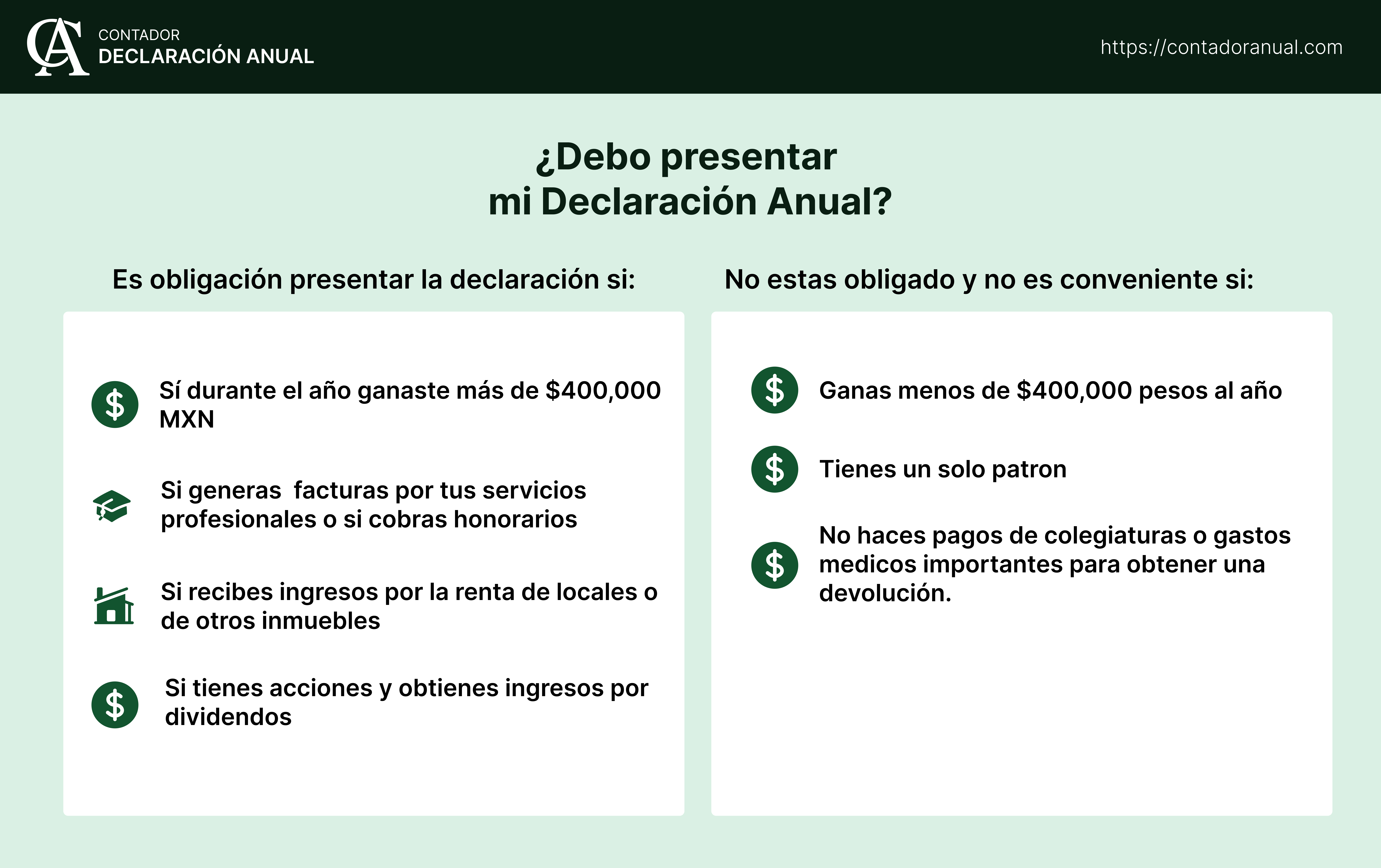 Quienes están obligados a presentar su declaración anual