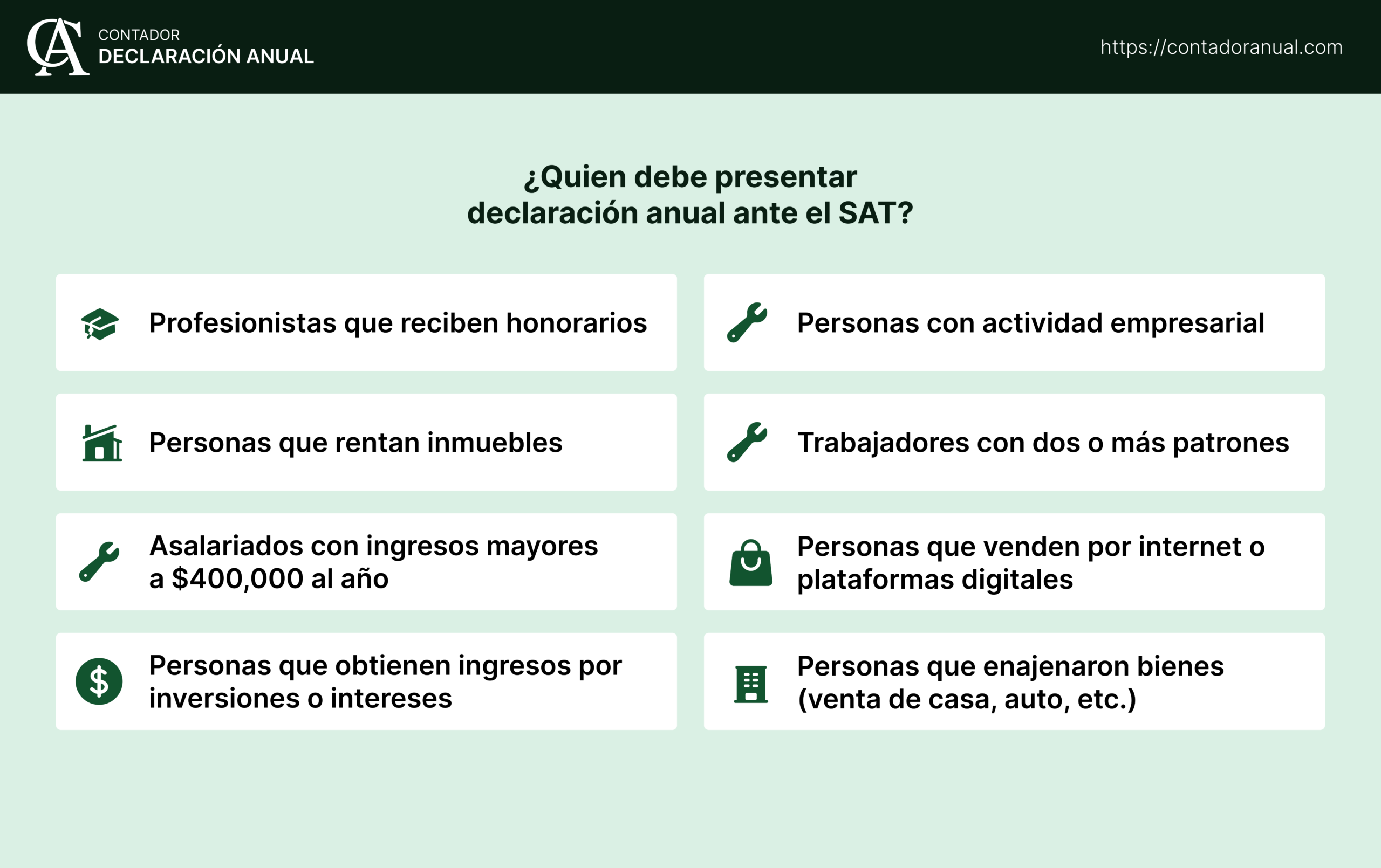 Infografia de quienes deben presentar su declaración anual ante el SAT en México